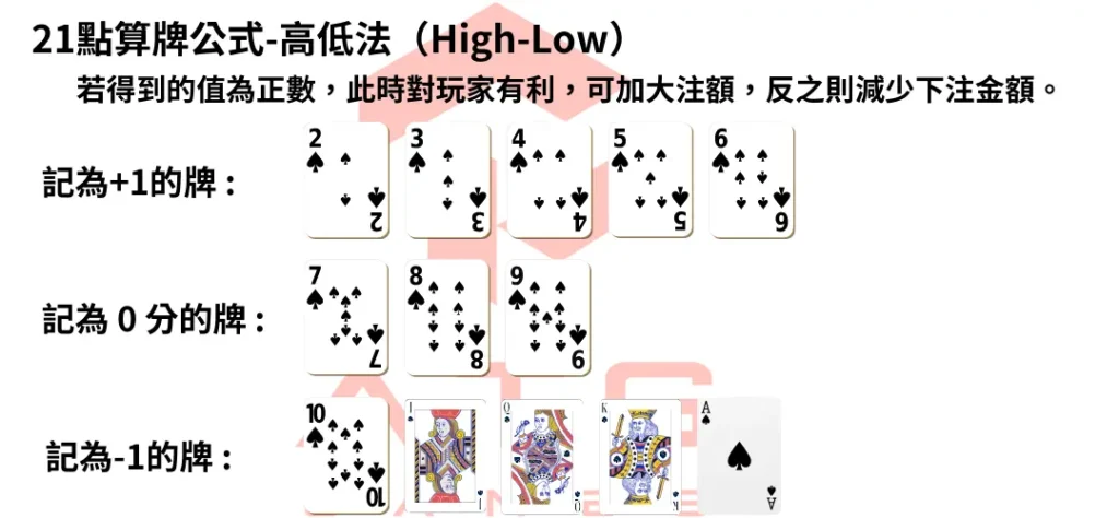 21點