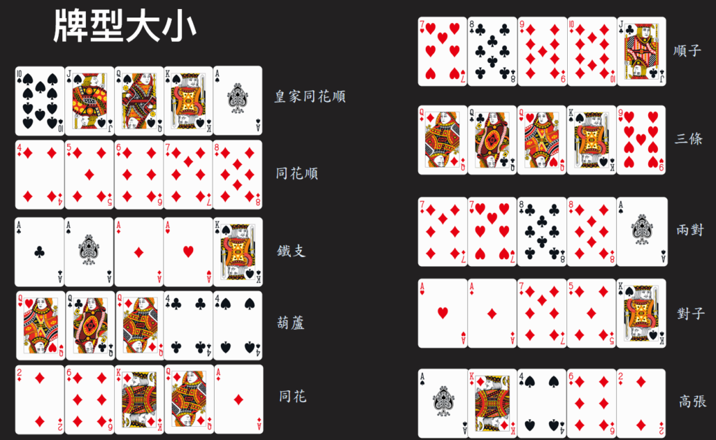 撲克-牌型排名