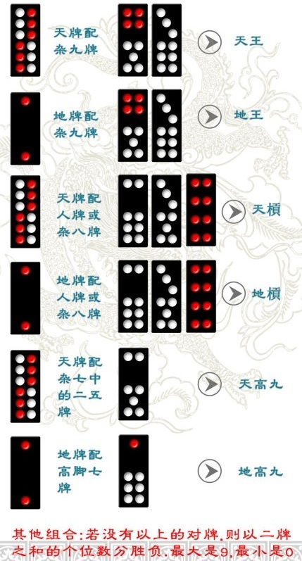 牌九-玩法-牌型