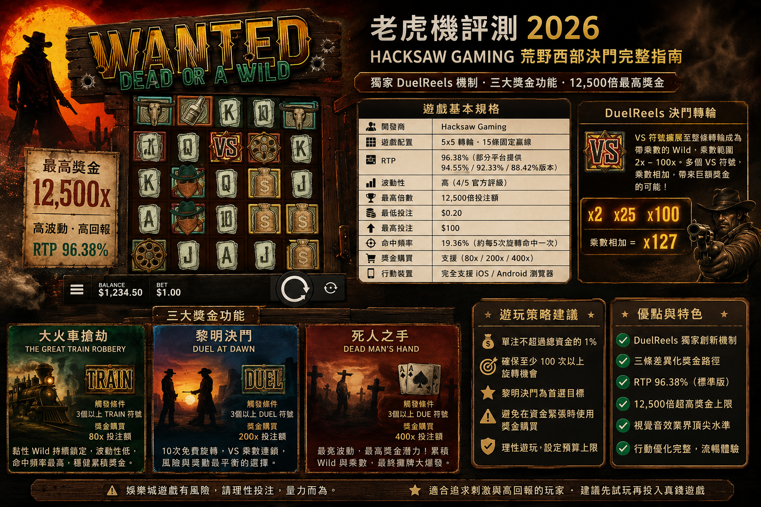 Wanted Dead or a Wild 老虎機